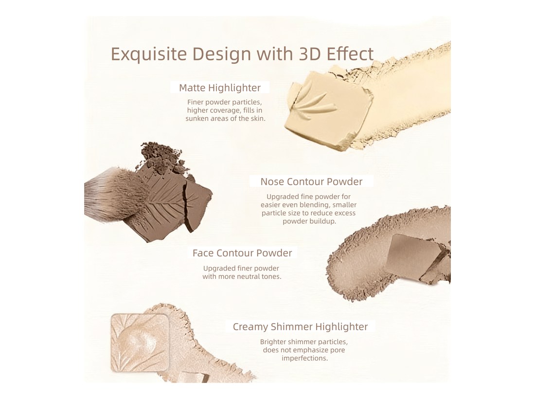 SculpTra contour
